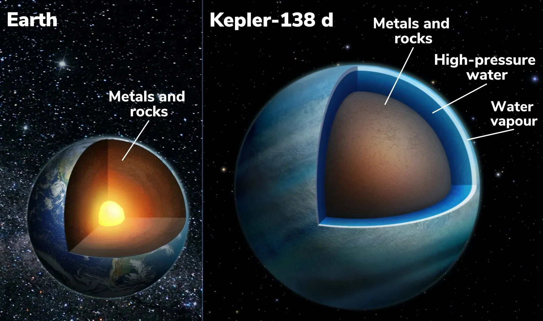 water-covered exoplanets