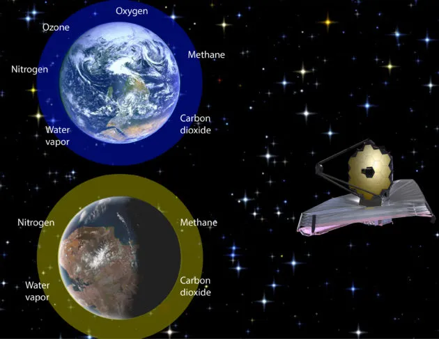 methane and oxygen signatures