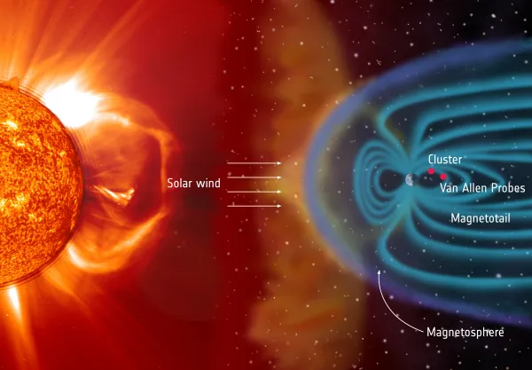 geomagnetic storms