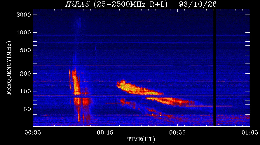 solar radio bursts