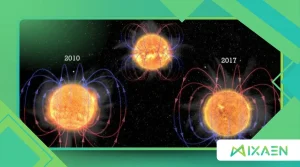 magnetic field flips