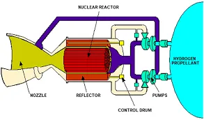 nuclear propulsion