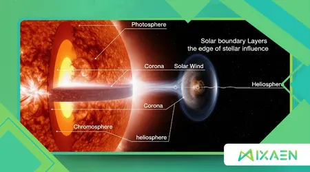 How Solar Boundary Layers Define the Edge of Stellar Influence