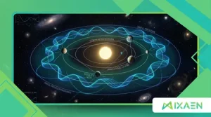 How Planetary Resonance Systems Affect Exoplanet Stability Today